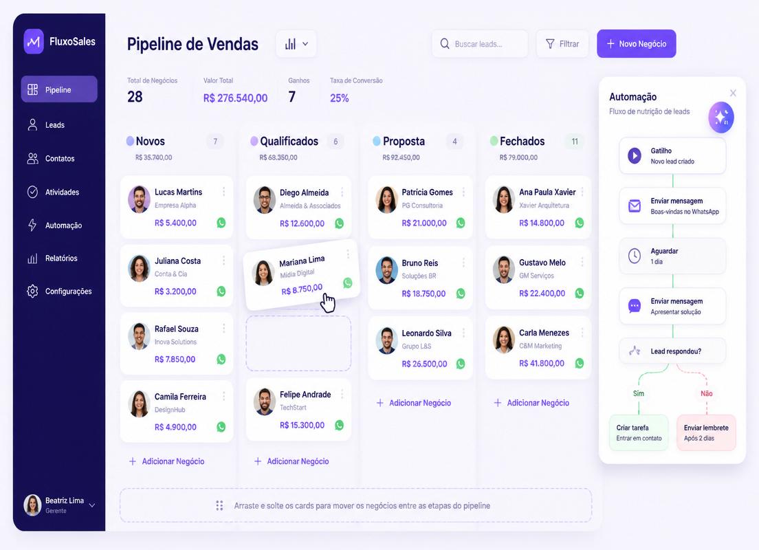 Exemplo de rotina e follow-up no CRM